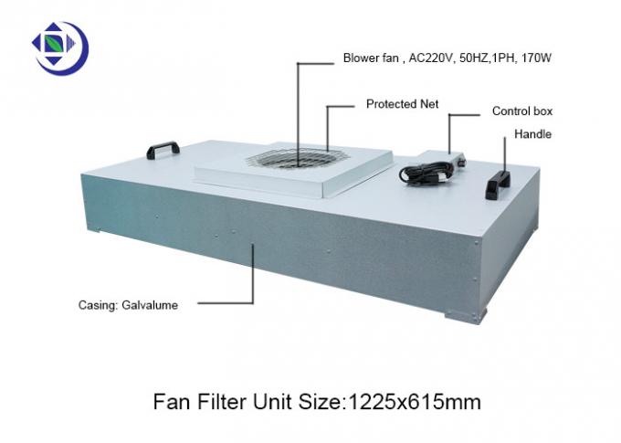 پوشش Galvalume واحد فیلتر فن HEPA FFU برای سقف اتاق تمیز، با موتور AC کم صدا 0